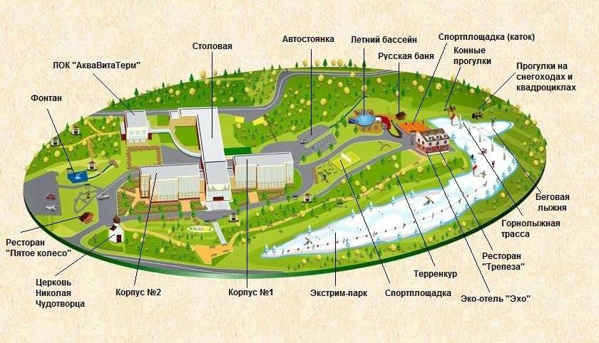 Белокуриха, Алтайский край